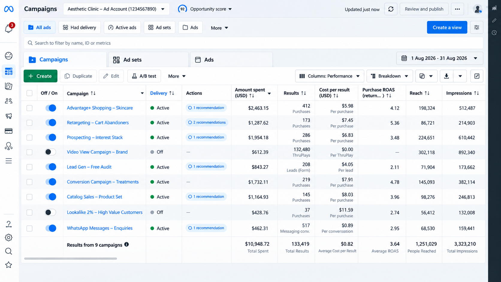 Aesthetic Clinic — Meta Ads dashboard