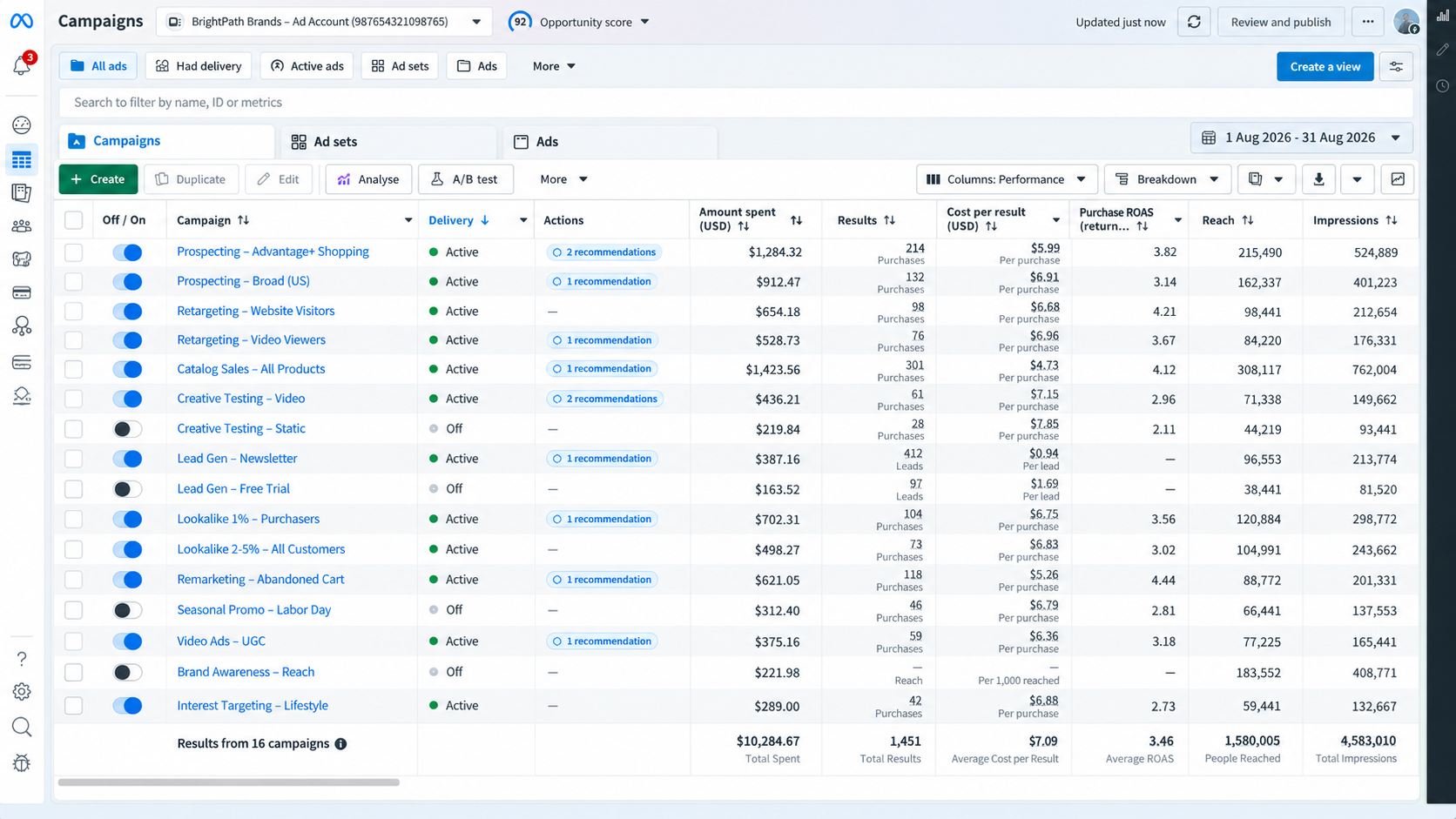 BrightPath Brands — Meta Ads dashboard
