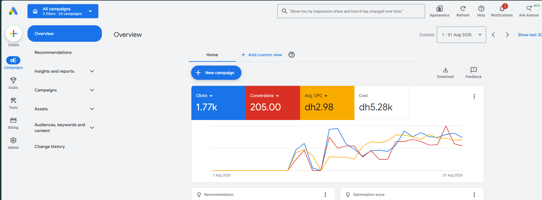 Google Ads Account Management — Google Ads dashboard